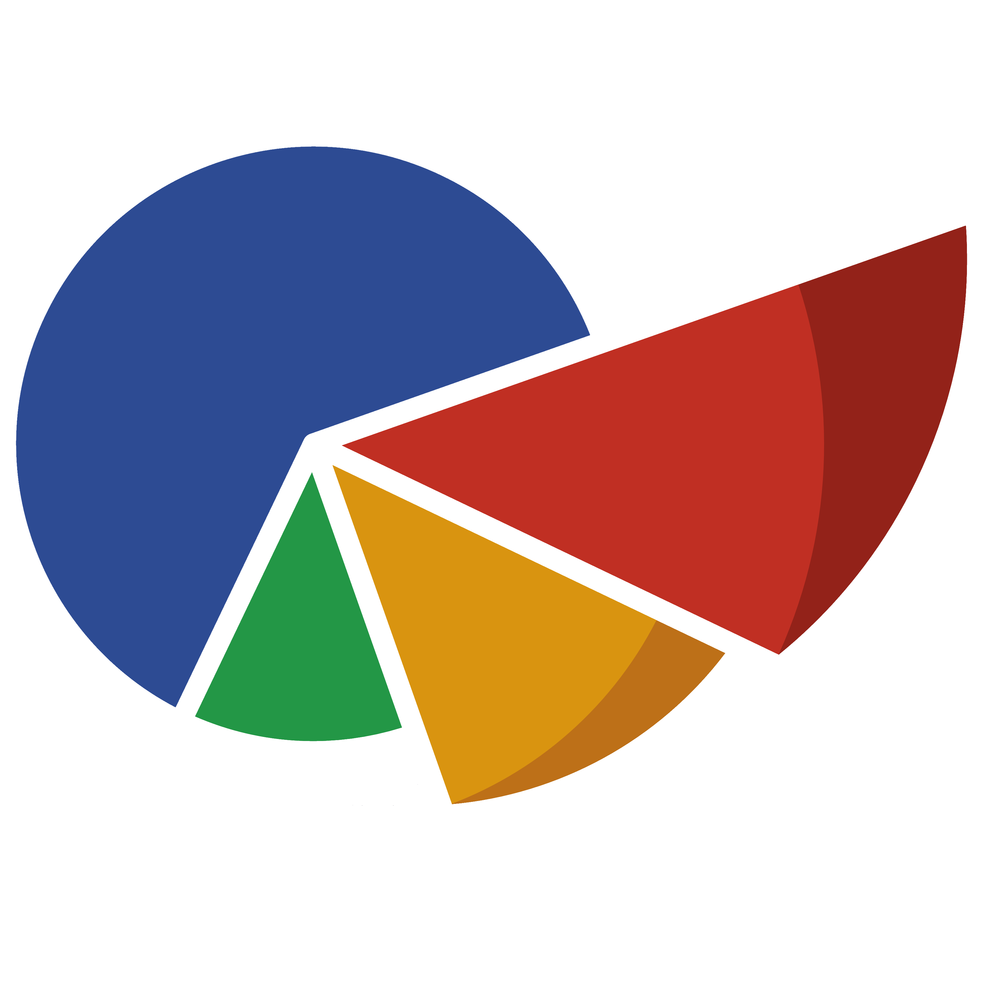 Example executive dashboard showing business performance metrics